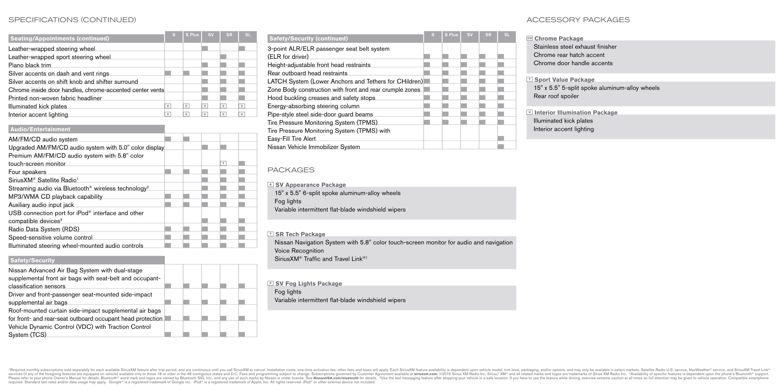 2016 Nissan Versa Note Brochure Page 2